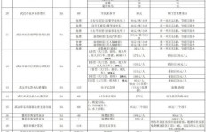 农副业创业贷款有哪些申请条件和优惠政策？