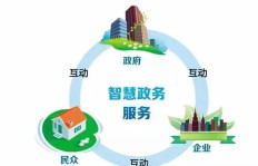 在网络时代，做些什么才能真正实现线上盈利？