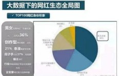 如何通过生产化妆品实现盈利？
