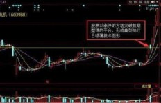 短期内哪些股票最具盈利潜力？投资风向标解析