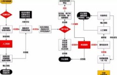 国外运营抖音如何实现盈利？实战技巧全解析