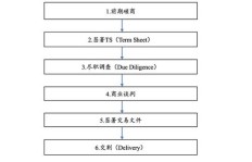 想要通过汇率交易获利，具体操作步骤是怎样的？