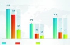 为什么女性能够实现高收入，背后有哪些成功秘诀？