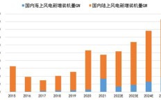 立塔放线项目如今还能否盈利？行业现状深度探讨