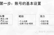 怎样有效互动粉丝，实现成交并赚取收益？