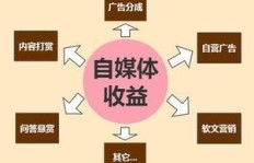 有哪些合法的赚钱黑渠道你知道吗？
