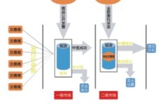 如何在网络上进行钢铁交易实现盈利？详细步骤解析