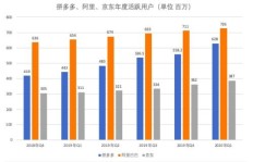 拼多多助力为何停滞不前？遇到这种情况该如何解决？