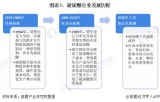 目前哪些小众行业盈利潜力大？如何选择赚钱多的创业方向？