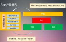 司机版APP盈利模式是怎样的？如何通过它实现收入增长？