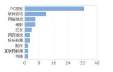 如何能在不影响用户体验的前提下，高效收集微信号并精准推送营销信息？