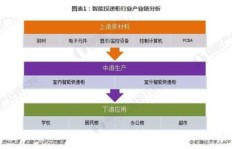 快递行业现状如何？现在的快递公司还能盈利吗？