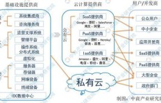 养鱼产业链中，哪个环节能迅速实现盈利？