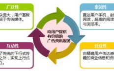 如何在旺旺里发布广告实现盈利？