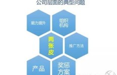 CAD副业如何拓展？有哪些高效渠道值得一试？