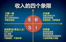 优贝如何实现高效盈利？你了解它的赚钱之道吗？