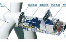 大风机盈利传闻可信吗？真的能赚钱吗？