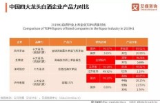 干冷饮与白酒，哪个更赚钱？市场盈利对比分析