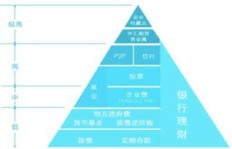 北向资金做空策略如何实现盈利？背后的赚钱逻辑是什么？
