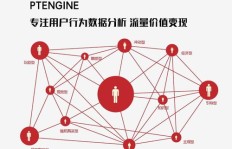 互联网公司如何构建其独特的盈利模式？