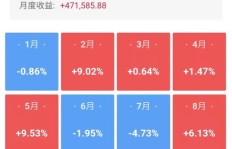 投资什么项目能盈利？如何选择赚钱的投资方向？