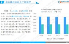 明年农村养鸡还能盈利吗？前景如何分析？