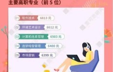 专业毕业后，有哪些副业方向值得探索？
