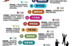 想要实现财务自由，究竟选择哪类工作最合适？