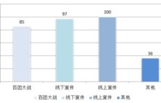 当前市场上哪些蔬菜最赚钱？行情分析告诉你！
