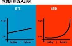 如何通过二十七种独特方式实现财富增长？高清图片解析！