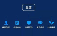 利用4小时做副业，真的能赚到钱吗？实践经验分享