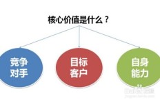 如何激励员工积极销售，实现业绩增长？