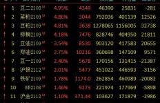 燃脂豆一盒利润惊人？售价又是多少？背后的真实收益引人探究！