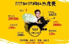 俊哥是如何在副业中找到成功之路的？