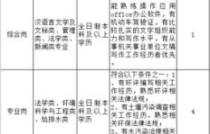 学校里哪项工作收入最高？探寻校园内的“金饭碗”