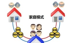 父母共同赚钱的家庭模式，谁才是经济支柱？