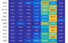 哪个平台最适合司机兼职？性价比与收入全面对比