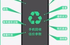 回收手机后如何巧妙利用实现高收益？