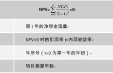玉溪农村有哪些高收益项目值得投资？
