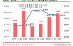 哪些投资策略能带来最大收益？探寻高效盈利之道