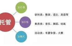 杭州双休日兼职机会哪里找？如何高效利用周末时间赚钱？