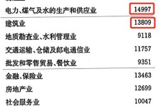 90年代在广东赚钱容易吗？当时的广东经济状况如何？