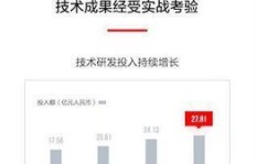 在家如何快速通过送东西实现盈利？