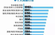 如何在青岛找到一份合适的副业增加收入？