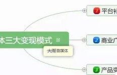 工厂自媒体盈利模式有哪些？如何实现高效变现？