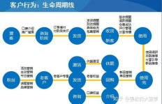 女性微商经营服装真的能赚钱吗？利润如何？