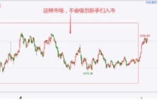 倒鞋群主是如何实现盈利的？背后的赚钱逻辑是什么？