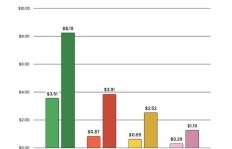 在日本创业真的能盈利吗？投资回报率如何？