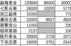 如何获取精准的产品报价信息？全面解析报价表背后的细节
