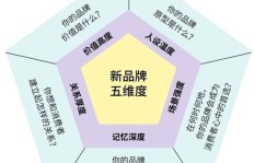 在当前市场环境下，投身白酒生产还能否实现盈利？
